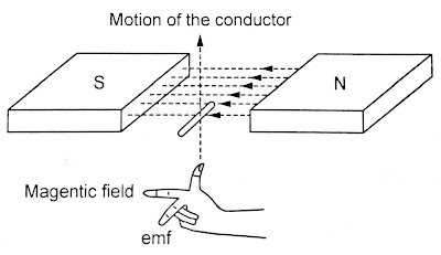 motion of the conductor