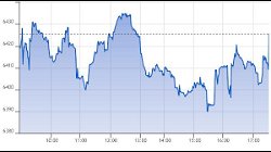 Ftse Aim Italia 12-11-2020