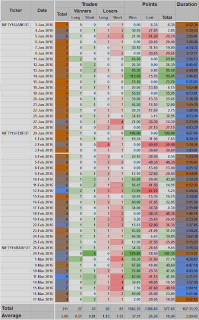 Daily Trading Summary Daily Trading Summary