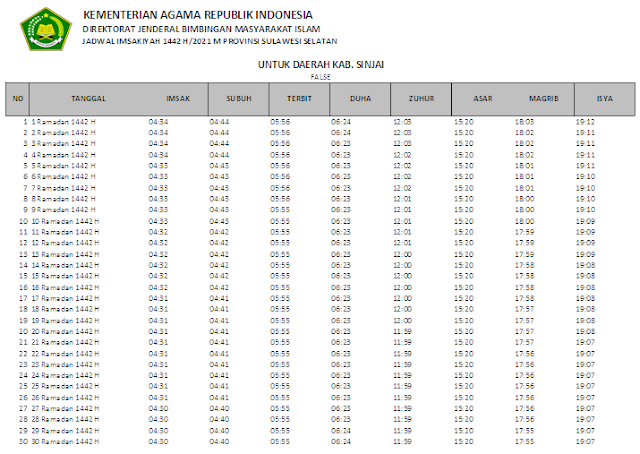 Jadwal Imsakiyah Ramadhan 1442 H Kabupaten Sinjai, Provinsi Sulawesi Selatan