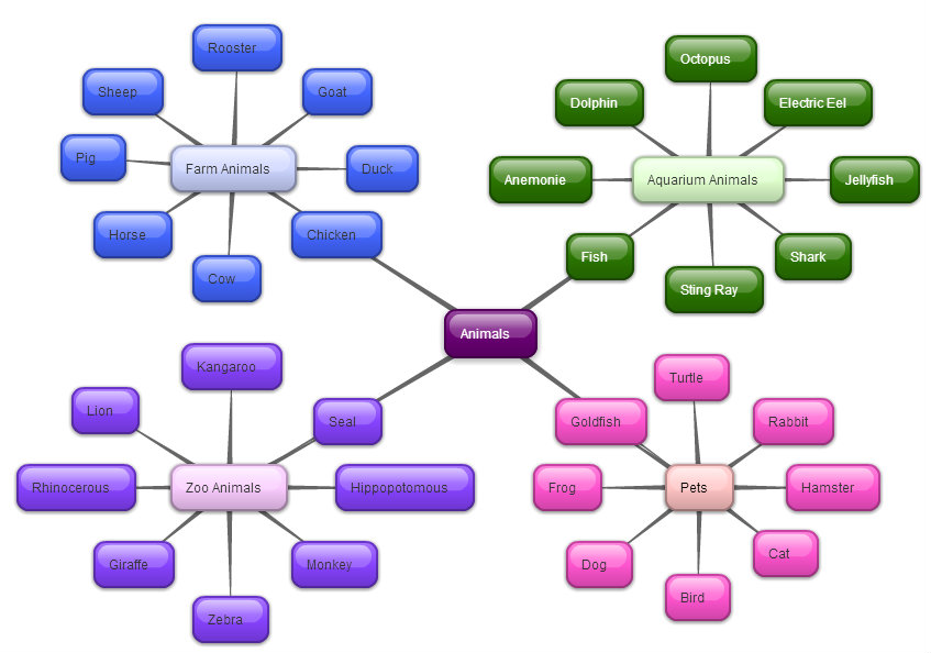 Create A Concept Map Online - Map