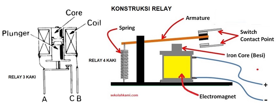 Mengenal Banyak Sekali Jenis Relay Dan Fungsinya - Hobi Motor