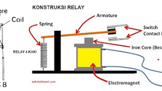 Mengenal Berbagai Jenis Relay dan Fungsinya Mengenal Berbagai Jenis Relay dan Fungsinya