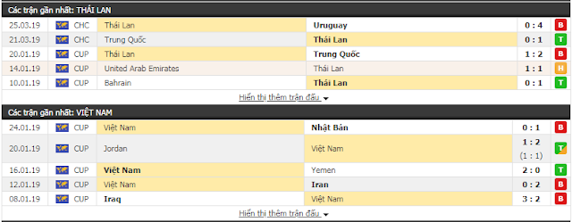 Tip soi kèo Thái Lan vs Việt Nam, 19h45 ngày 5/6/2019 Kingcup3