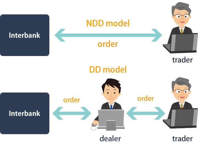 Dealing desk forex
