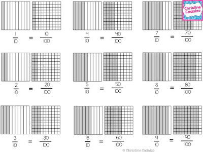 Classroom Freebies Too: Converting Fractions: Tenths to Hundredths