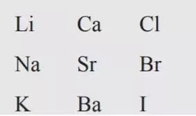 10 Class Science Notes in hindi chapter 5 Periodic Classification of Elements 10 Class Science Notes in hindi chapter 5 Periodic Classification of Elements