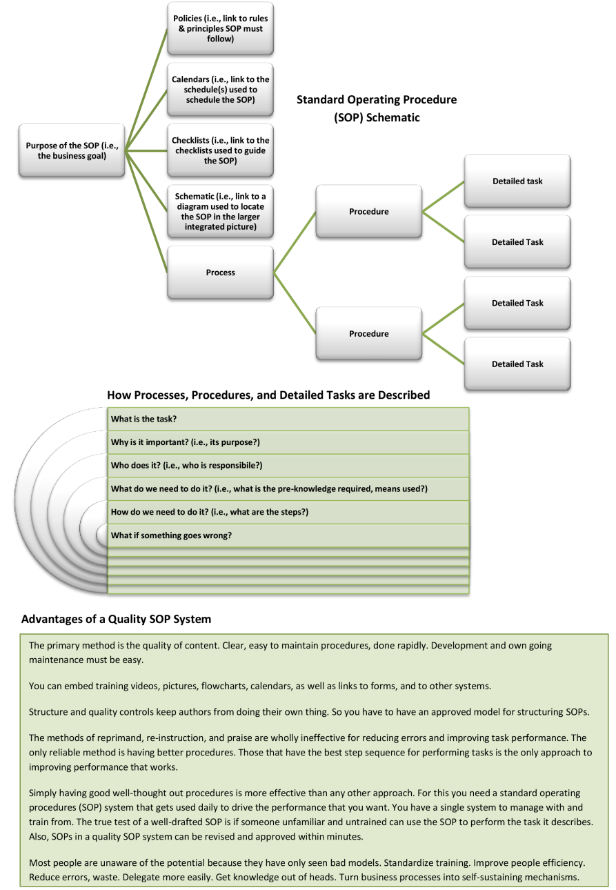 Accounting Logics for Business and Industry: Schematic for Standard ...