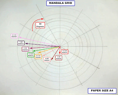 Mandala grid
