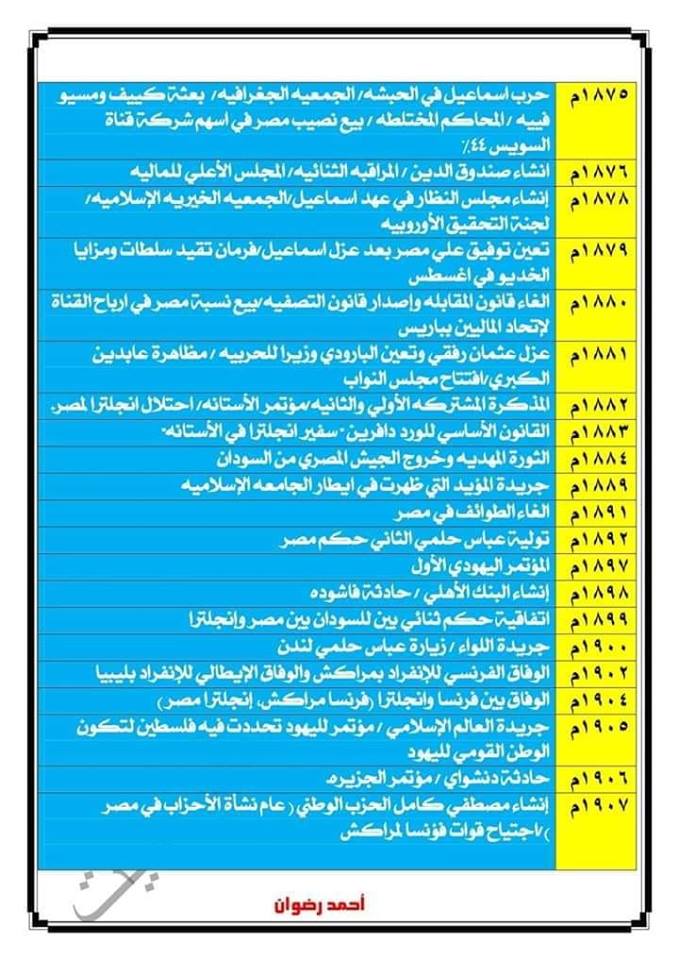 أهم تواريخ واحداث منهج التاريخ للصف الثالث الثانوي