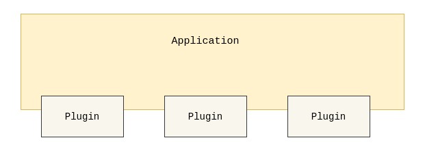 Plugin Architechture