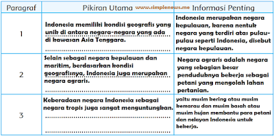 tabel pokok pikiran dan informasi penting dari bacaan indonesia sebagai negara maritim dan agraris www.simplenews.me