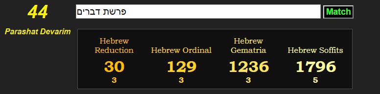 Decoding Satan: August 8th 2019 is 711 on the Jewish calendar....