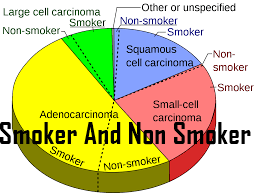 بیماری های ناشی از سیگار کشیدن