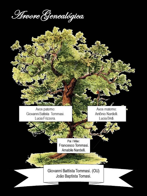 Família Tommasi Giovanni Battista Tommasi.