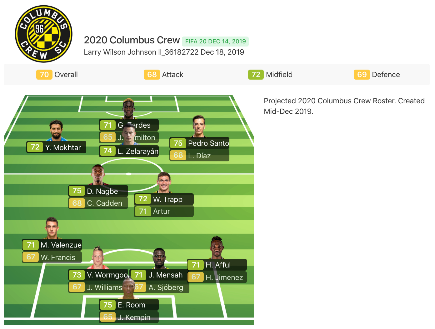HELLTOWN BEER Updated Columbus Crew Lineup