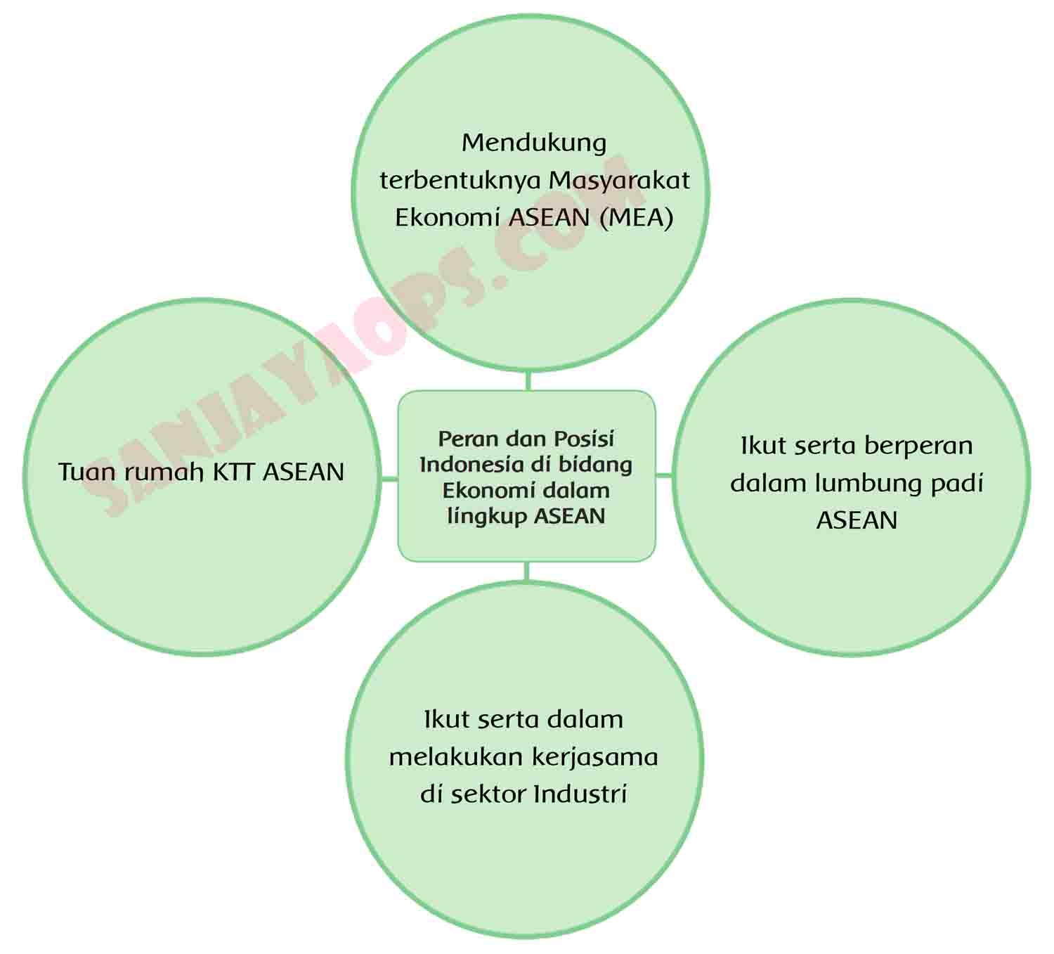 Kunci Jawaban Buku Siswa Tema 5 Kelas 6 Halaman 3, 4, 5, 6