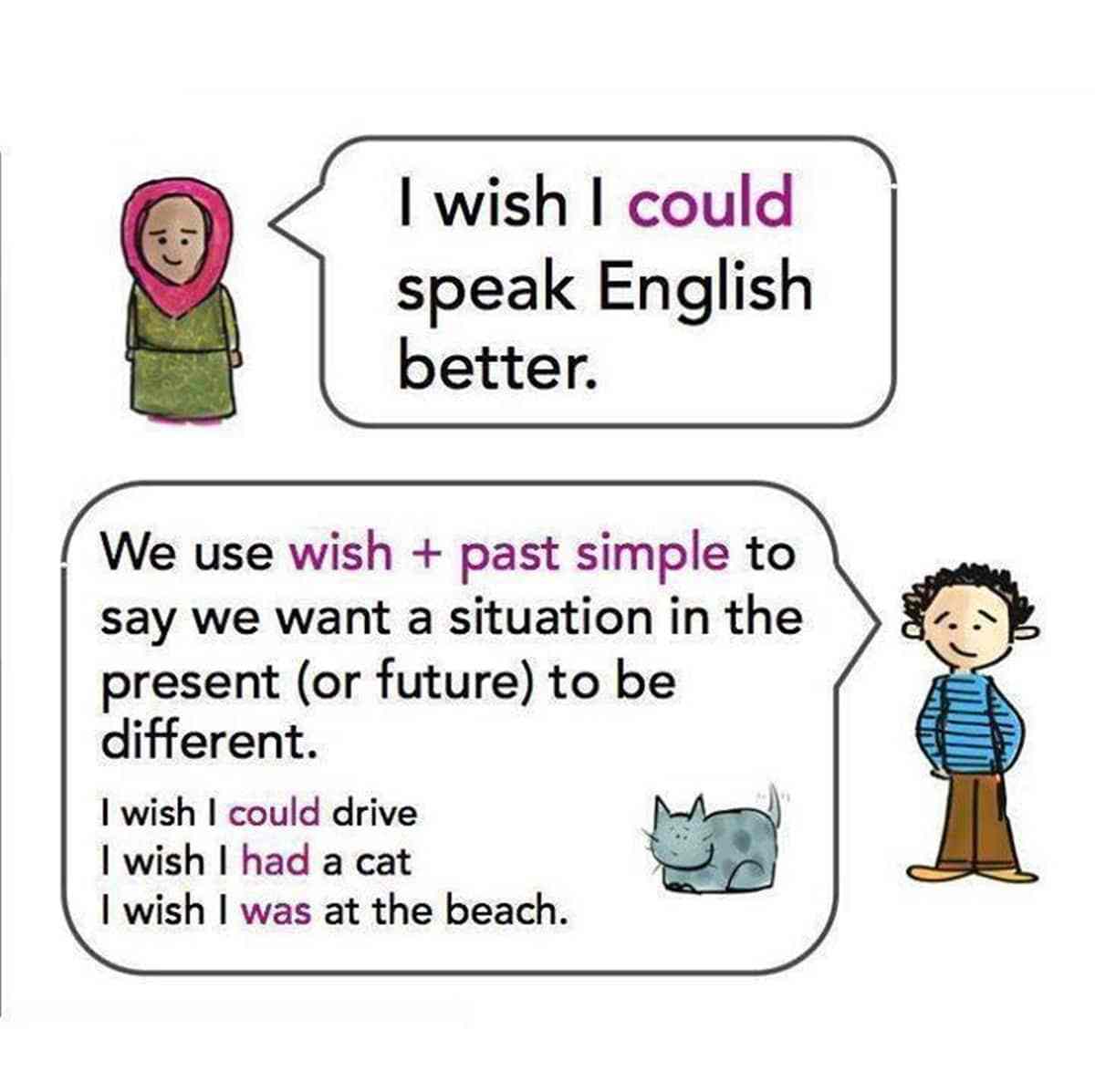 I wish speaking activities. I wish i spoke english. I wish i were правило в английском. Wishes в английском языке упражнения. конструкция if only.