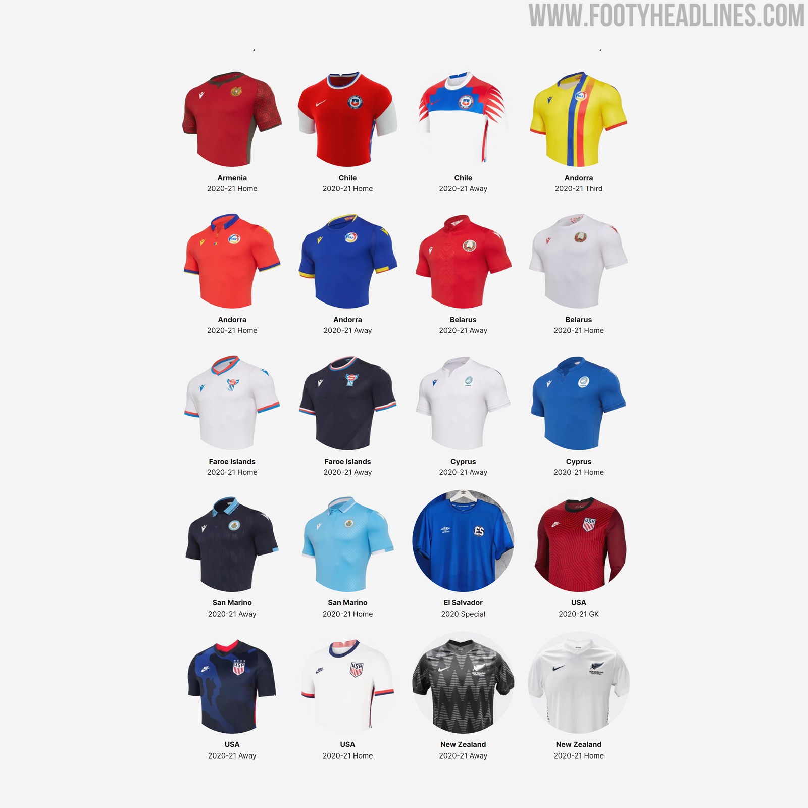 2021 Kits Added To Football Kit Archive Now Possible To Rate Kits Footy Headlines