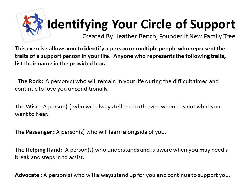 The Journeys of Adoption: Circle of Support Circles the World