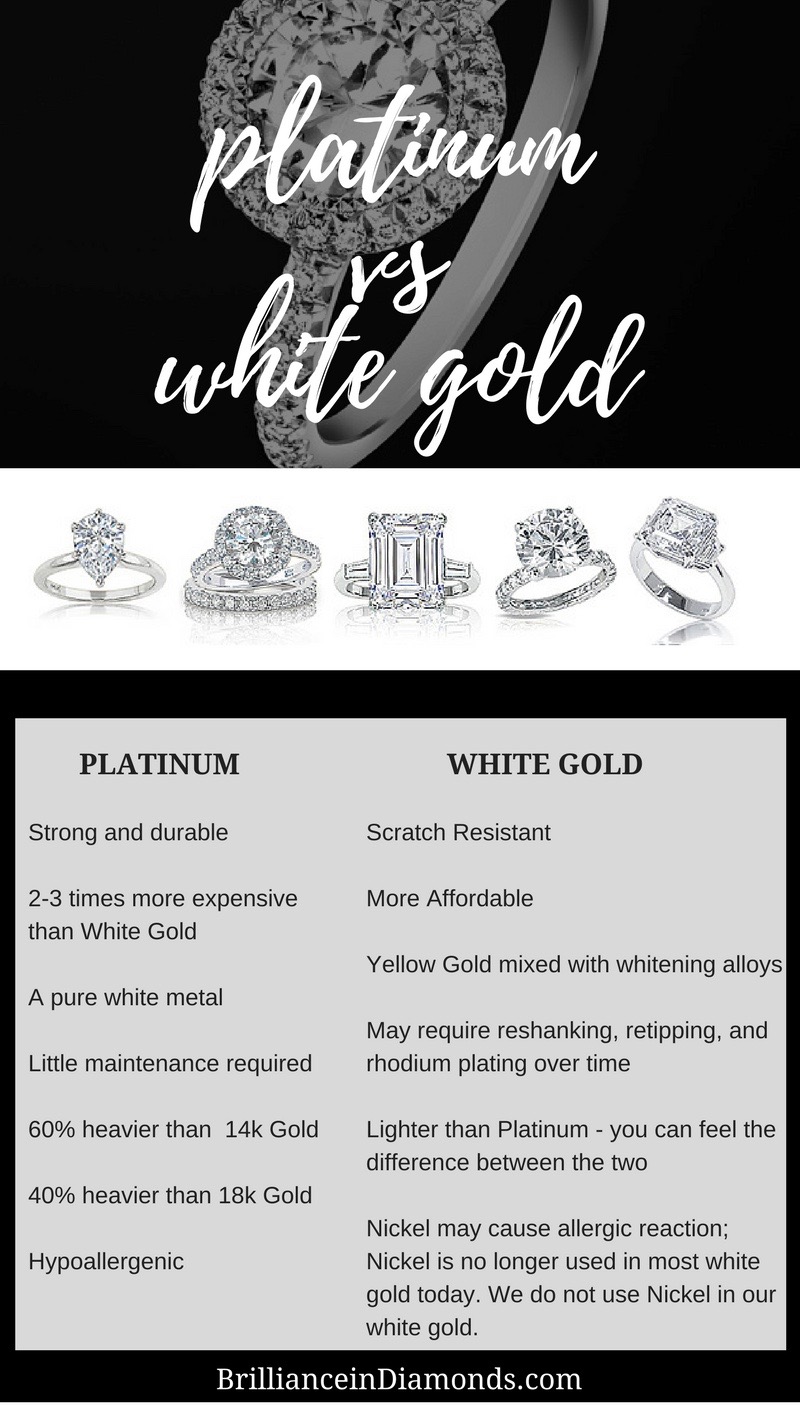 Platinum vs White Gold