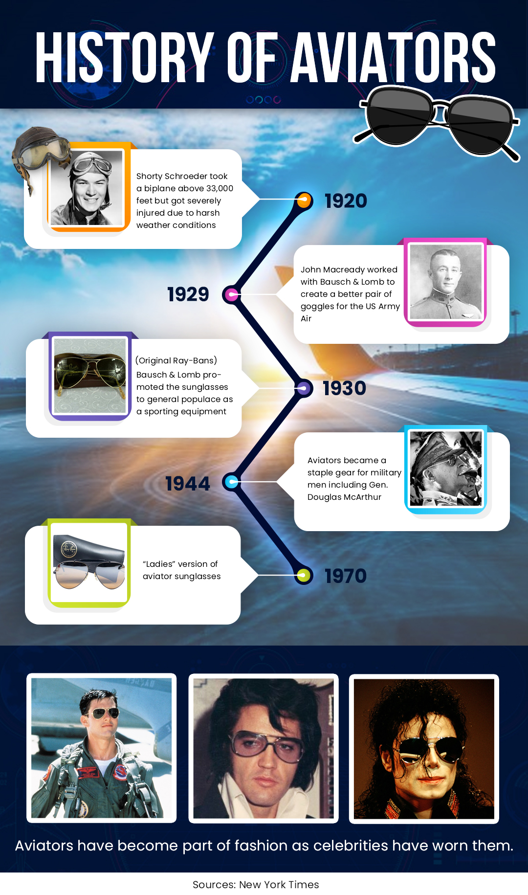 History of Aviators Sunglasses Infographic