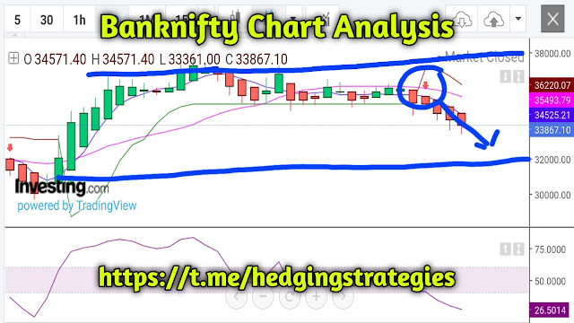 best bank nifty expiry day strategy <img decoding=