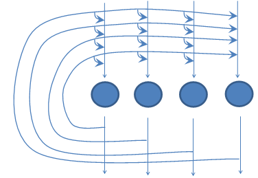 Brains, Blogs and Behaviour: The Hippocampus and episodic memory: