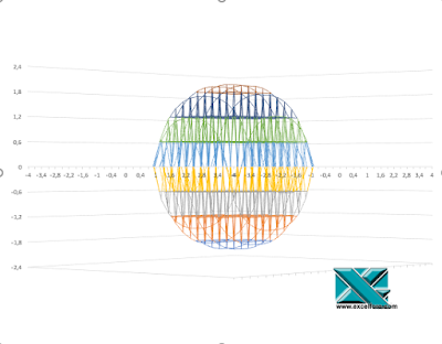 Gráfico 3D de una esfera en Excel