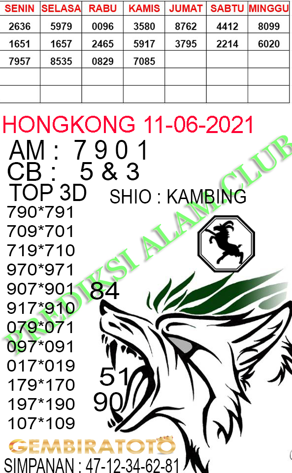 Syair Naga Mas Hongkong Sabtu 06 Maret 2021 PONDOK SYAIR