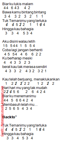 Not Angka Pianika Lagu Melukis Senja - Budi Doremi