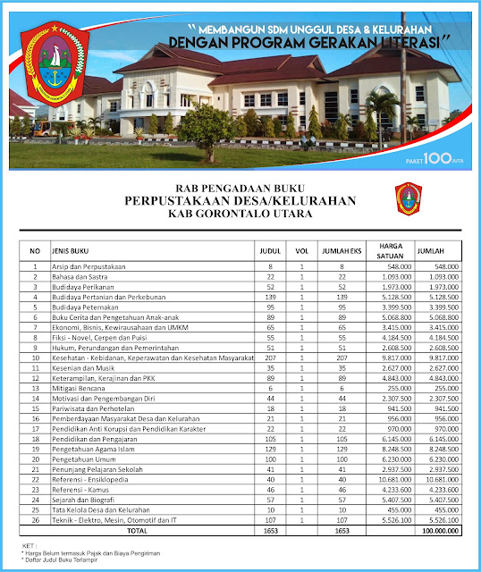 Contoh RAB Pengadaan Buku Desa Kabupaten Gorontalo Utara Provinsi Gorontalo Paket 100 Juta