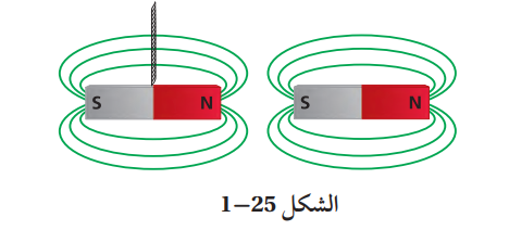 تسمى المنطقة التي تظهر فيها آثار القوة المغناطيسية حول المغناطيس