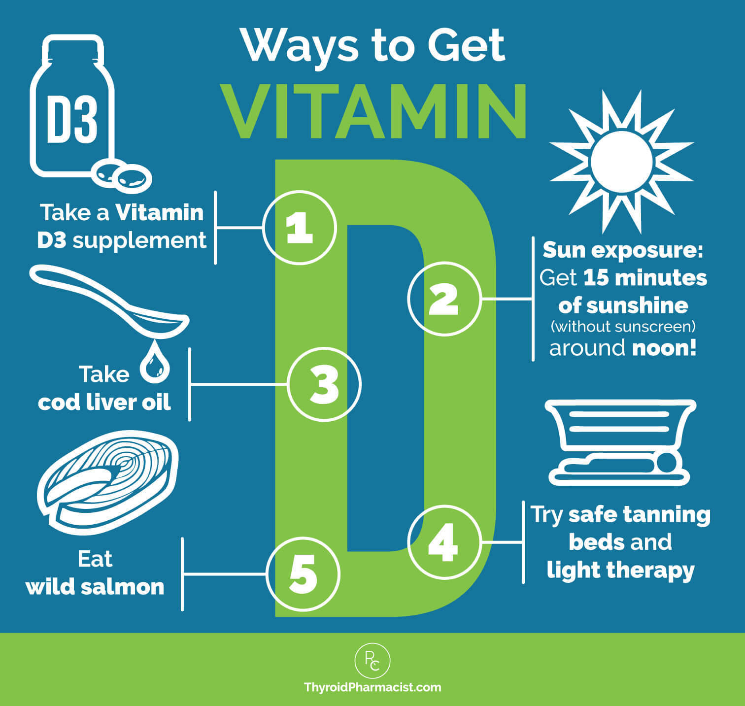 Vitamin D, a safe and cheap prophylaxis for Covid19