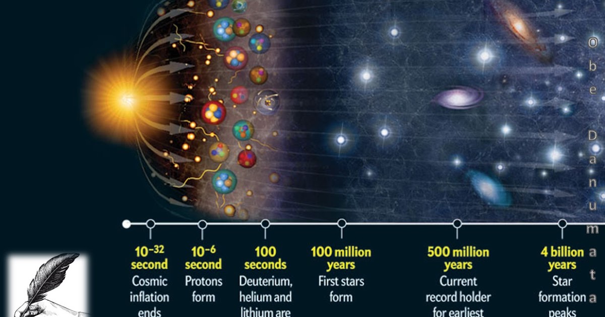 What is the Big Bang Theory?