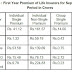 How do insurance companies carry out rate making?