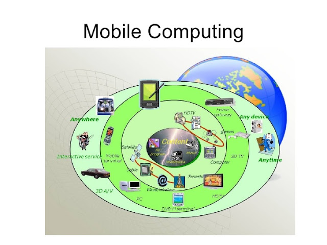 COMPUTER INNOVATIONS: MOBILE COMPUTING