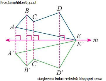 Bab 3 Transformasi Matematika Kelas 9 Smp Mts