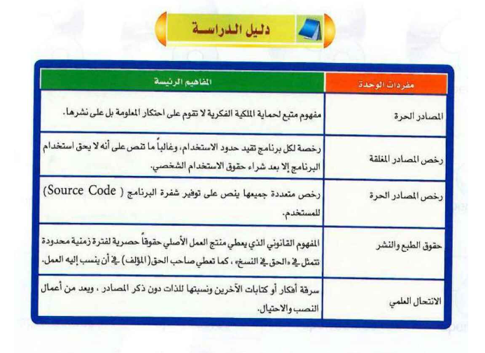 الوحدة الأولى المصادر الحرة وأنظمة لينكس علمني