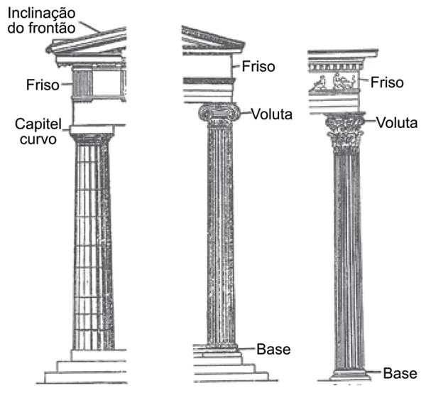 (FAMERP 2020) Observe as três ordens da arquitetura grega clássica