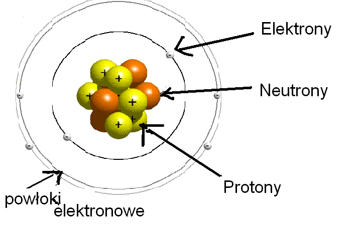 elektrony