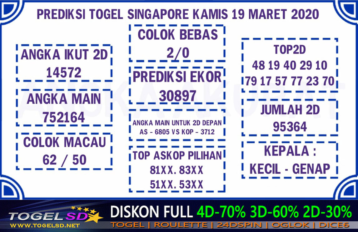Prediksi Togel Singapura Kamis 19 Maret 2020 Prediksitogel Jp