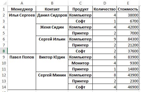 Excel и Python. Создание сводной таблицы при помощи Python