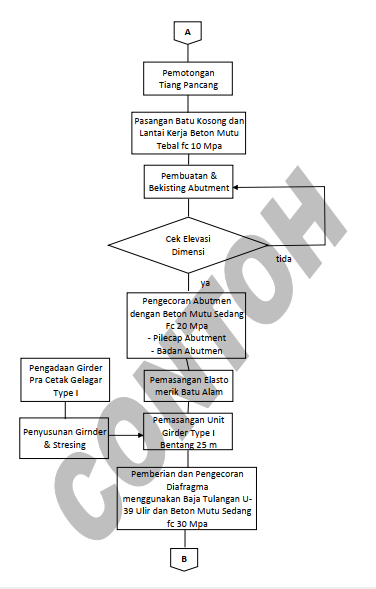 RMPK/RMK 2021 - Contoh Format Rencana Mutu Pekerjaan Konstruksi yang ...