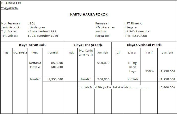 109 Contoh Soal Biaya Pesanan Lengkap Dikdasmen