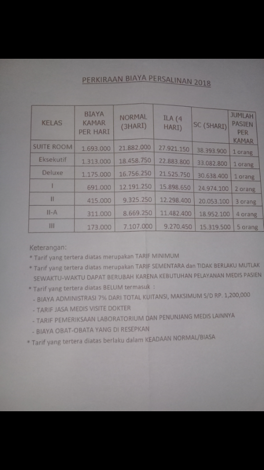 Pengalaman Periksa Kehamilan Dan Biaya Melahirkan Rs Hermina