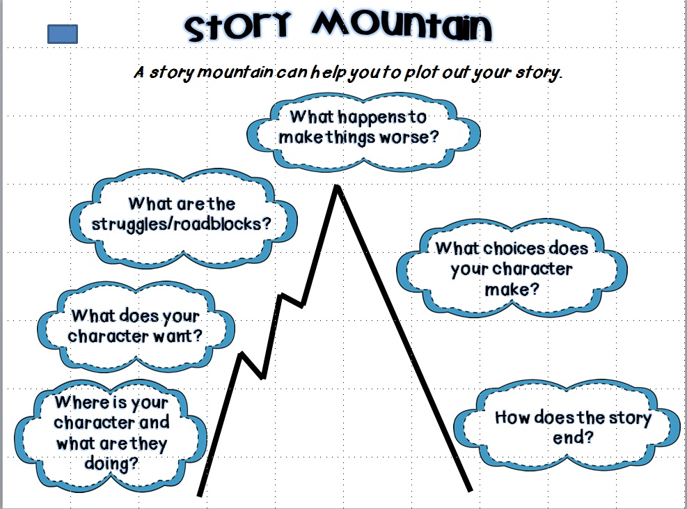 4X's Blog: Story Mountain