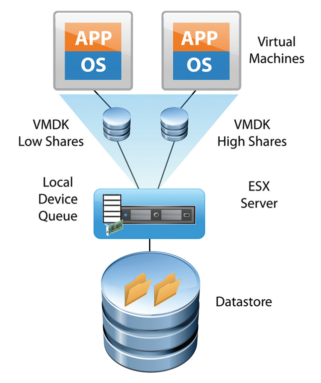 Vm hosting. Виртуальная машина. ОС виртуальных машин. Автоматизация виртуальных машин. Сравнение виртуальных машин.