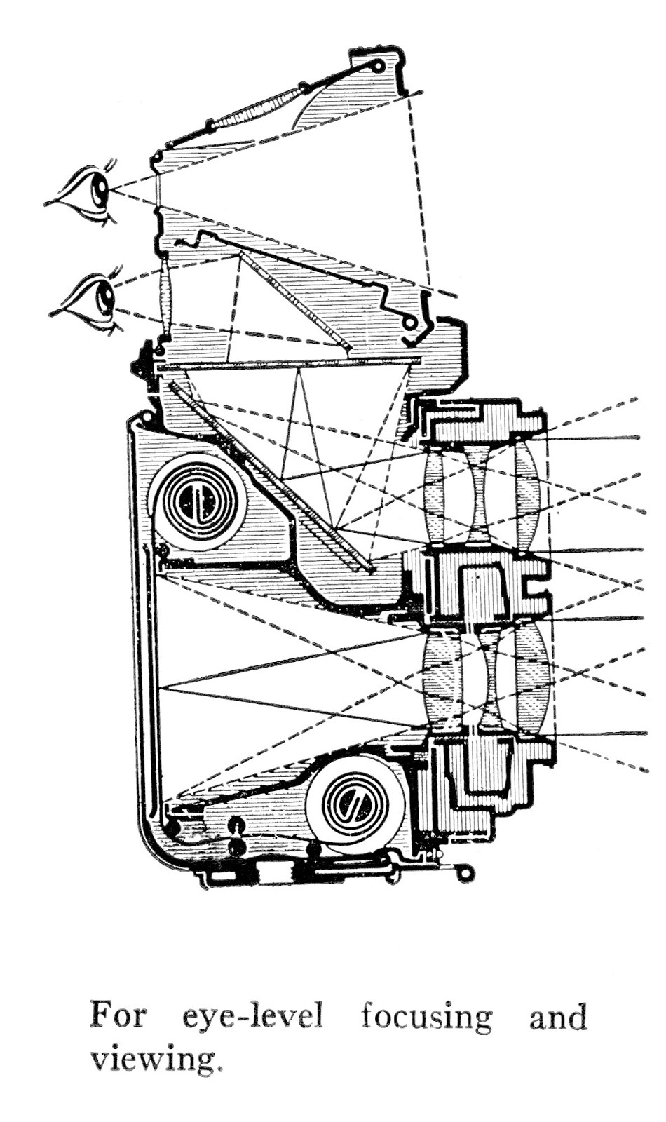 Progress is fine, but it's gone on for too long. The Rolleiflex How a