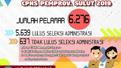 Hasil Seleksi Administrasi Pengadaan CPNS Pemerintah Provinsi Sulut 